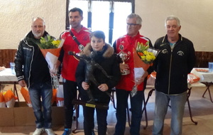 Coupes Lionnet- Scourtellis